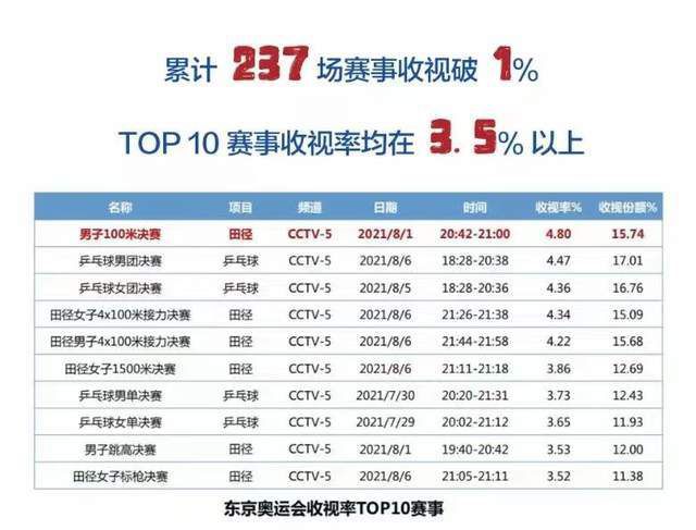 而片中日程本这一简单的道具成为营建影片悬念与惊悚氛围的主要物件。